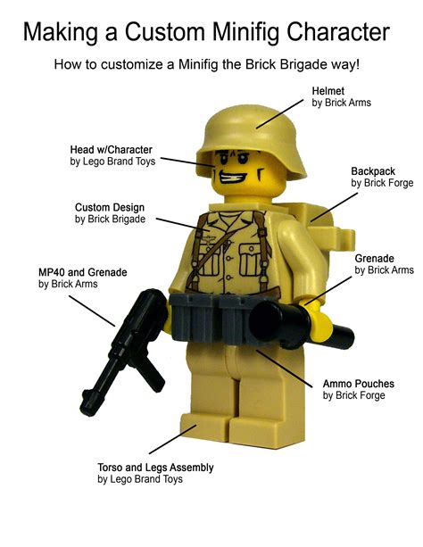 Make your own Lego decals | Lego soldiers, Lego army, Cool lego