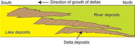 River Delta: How It Forms - Earth How