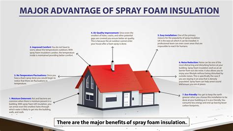 Knowing the Benefits of Spray Foam Insulation in 2021 | Spray foam ...