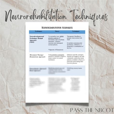 Neurorehabilitation Techniques Chart - Etsy