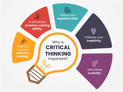 The benefits of critical thinking for students and how to develop it