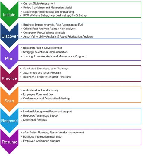 Business Continuity Plan Template http webdesign14com NzFe4Zc5 ...