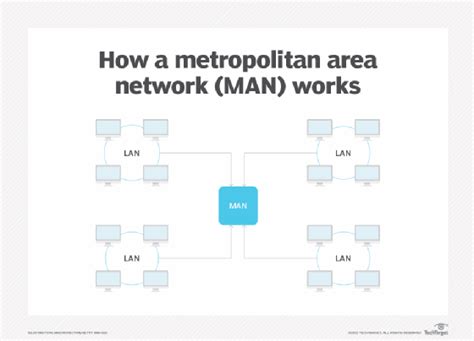 Advantages and disadvantages of metropolitan area network pdf - pohmag