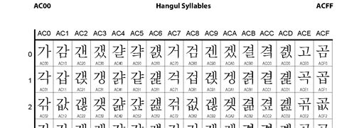 Hangul Unicode Font Download !!LINK!!