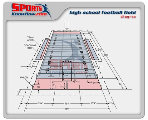 High School Football Field Dimensions/Diagram | Men & Boys | Pinterest ...