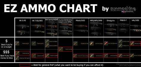 How to level vitality tarkov