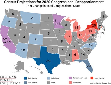 Potential Shifts in Political Power after the 2020 Census | Brennan Center for Justice