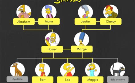 Arbol Genealogico Familia Simpson The Simpsons – Theme Loader