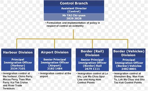 Organizational Chart Immigration Department Kai Tak Cruise Terminal ...