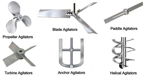 6 Types of Agitators - Functions, Components, Configurations [Difference between Agitators and ...