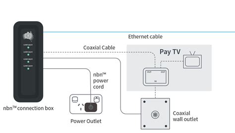 Black nbn® Connection device set-up guide | Dodo