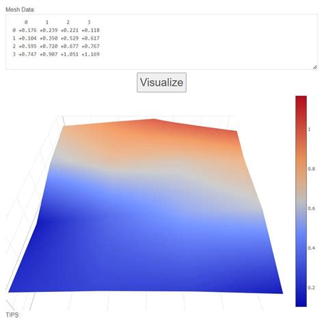 Bed leveling issues: Prusa MINI+ : r/prusa3d