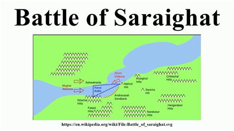 Battle of Saraighat - Alchetron, The Free Social Encyclopedia