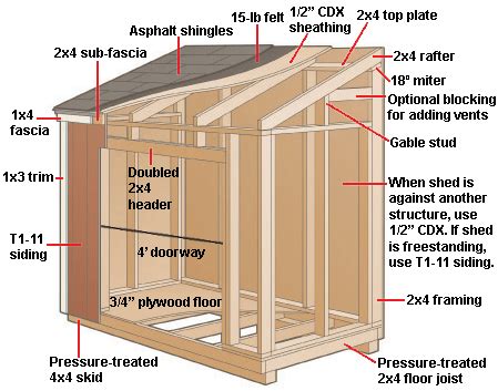 roof plan | Diy storage shed, Wood shed plans, Storage shed plans