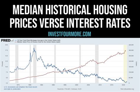 Is It True That High Interest Rates Will Cause Housing Prices to Drop?