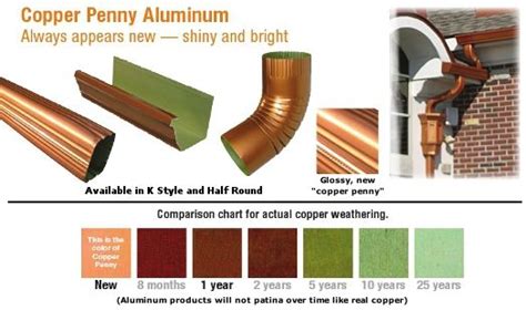 Copper Penny Aluminum Gutters & Gutter Accessories | Copper penny ...