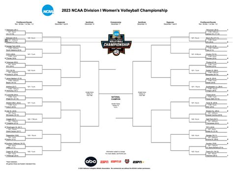 Ncaa Volleyball Championship 2023 Bracket - Image to u