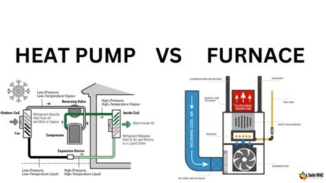 Heat Pump vs Furnace: Which Should You Choose?