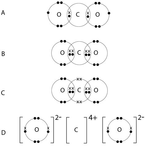 Dot And Cross Diagram For Carbon Dioxide