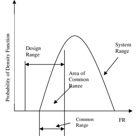 (PDF) ABOUT AXIOMATIC DESIGN METHOD