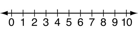 0-10 Numberline Printable | Number line, Vocabulary notebook, Math tools