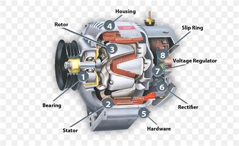 Free Energy Generator Dc Motor With Dynamo | Webmotor.org