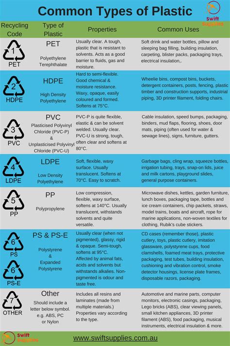 Our Best Super Glues for Plastic Part 1: Tips and Methods for Identifying Different Types of Plastic