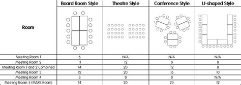 Meeting Room Layout Planner - Design Talk