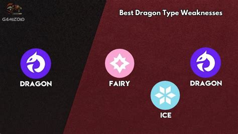 Dragon Type Pokemon Weaknesses (Strengths & Resistances)