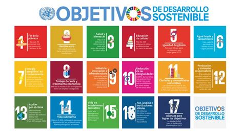 ODS: Objetivos de Desarrollo Sostenible