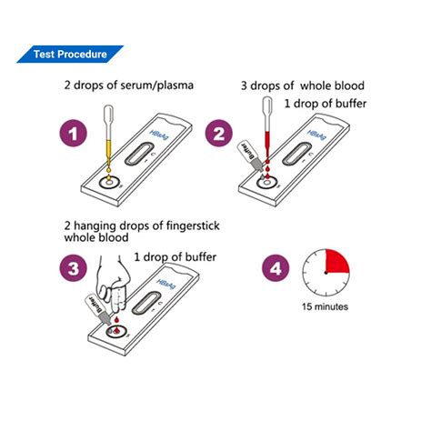 Hepatitis B Surface Antigen Rapid Test - 3zbio