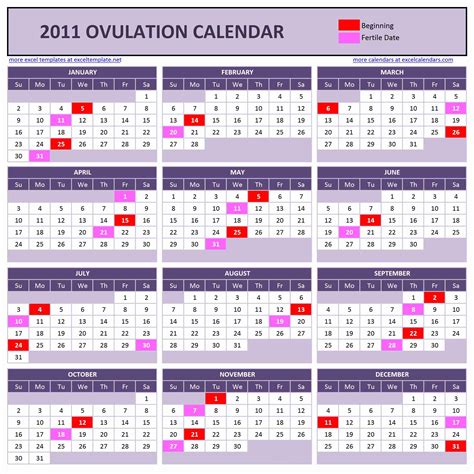 4womenonly ovulation calendar 5.7