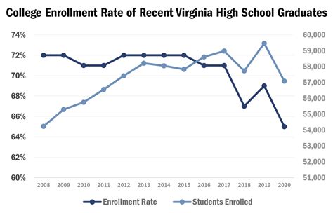 Insights | Virginia State Council Of Higher Education, VA