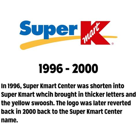 Super Kmart logo evolution : r/kmart