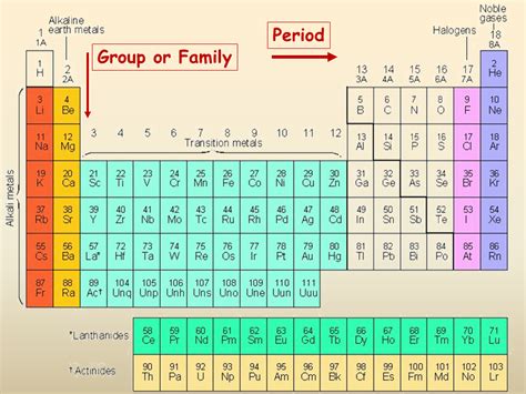 Periodic Tables - Presentation Chemistry