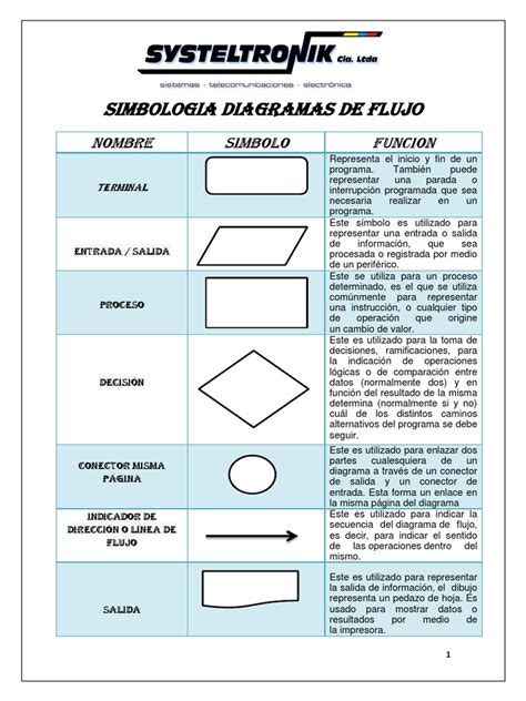 Simbologia Diagramas de Flujo