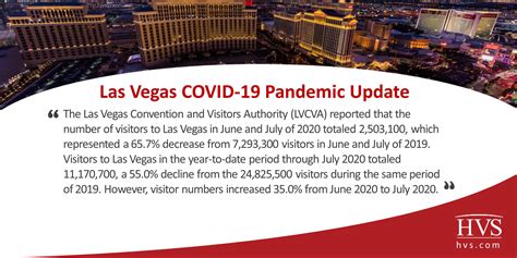 HVS | Las Vegas COVID-19 Pandemic Update