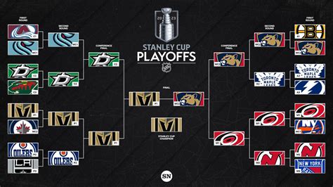 NHL playoff bracket 2023: Full, updated schedule, TV channel, scores for hockey postseason ...