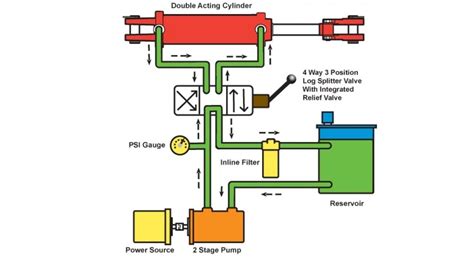 basic hydraulic system circuit in Hindi. - YouTube