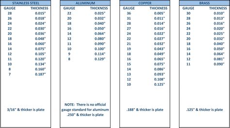 Copper Sheet Gauge Chart