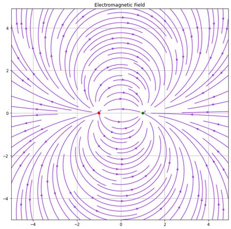 How to plot a simple vector field in Matplotlib ? - GeeksforGeeks