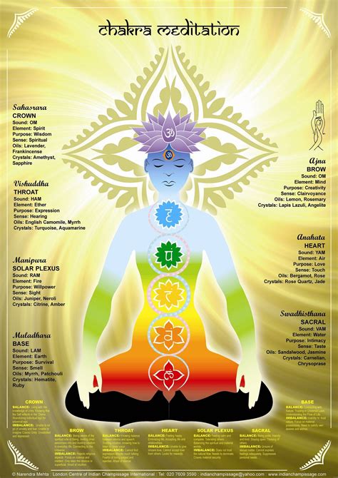Chakras... Share the ♥ Yoga Inspiration thank u for reading , also dont forget and share my ...