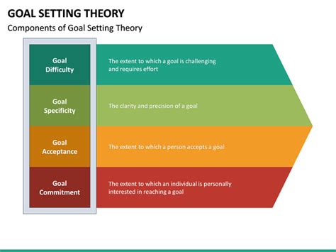 Goal Setting Theory PowerPoint Template | SketchBubble