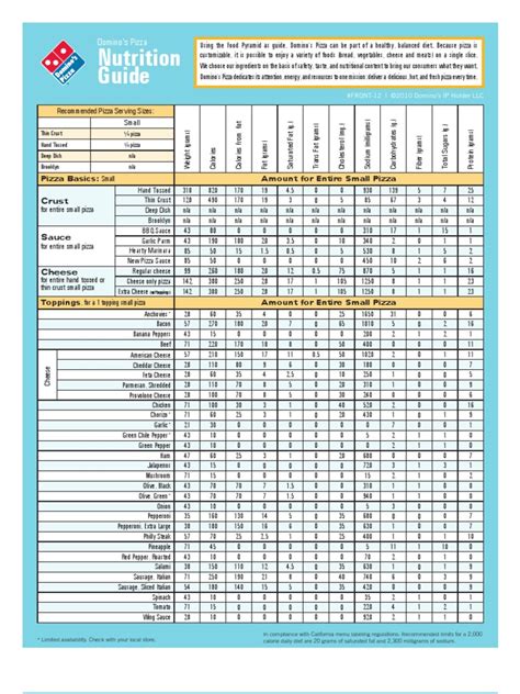 Dominos Nutrition v2.30.00 | PDF | Pizza | Soybean