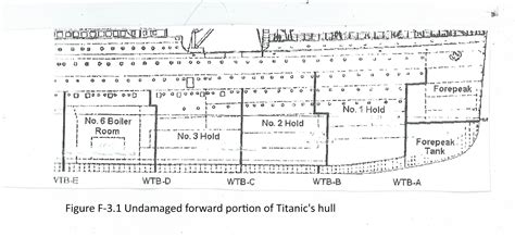 Titanic Conclusions: 3. SIGNIFICANCE OF BOILER ROOM No. 6