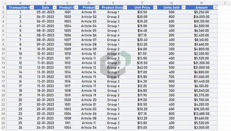 [Free] Inventory Management Dashboard Excel Template