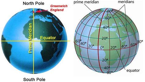 Prime Meridian + Equator in Greenwich, England