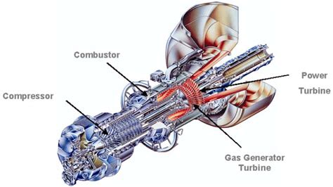 Typical Industrial Gas Turbine | Download Scientific Diagram