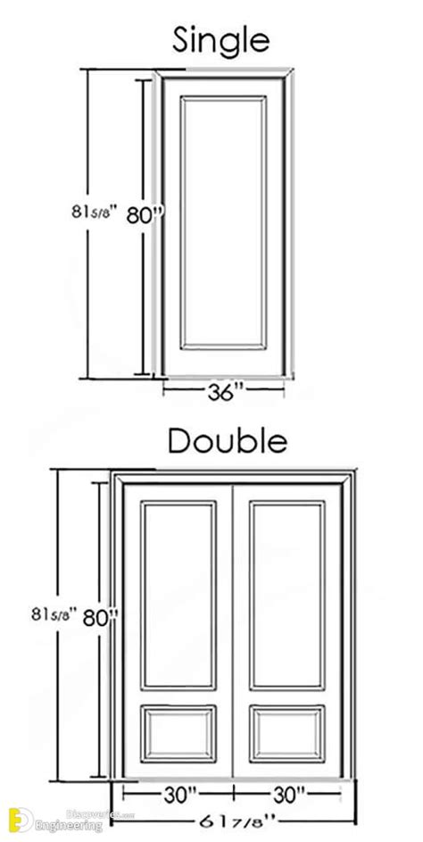 Standard Interior Door Dimensions | Engineering Discoveries