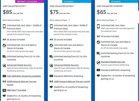 AT&T's Unlimited Plans Explained: Which One Is Best?, 58% OFF